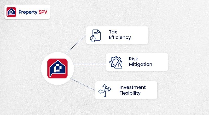 5 Essential Property SPV Management Practices for Successful Property Investors