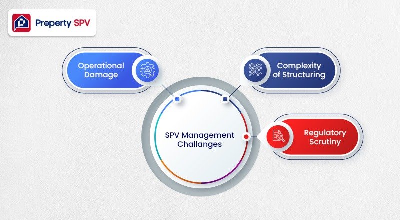 5 Essential Property SPV Management Practices for Successful Property Investors